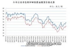 今天油价上涨！第五次国内油价上调后，6月29日全国柴油、汽油本日价格