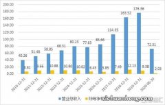 RIO 预调酒两次引领行业发展，打开成长空间