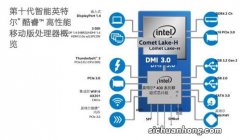 第十代酷睿移动版H系列处理器来袭