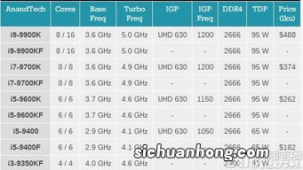 CPU带不带核显的区别