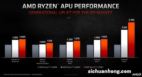 AMD 锐龙5000G架构简介
