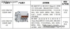 管理团队：国际化薄膜沉积装备研发技术队伍