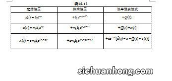 “想通过数学模型来描写这个世界”