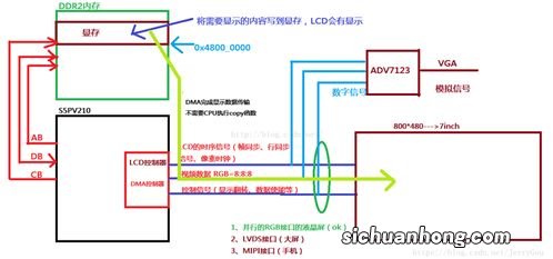 LCD的原理是什么？