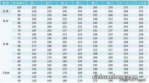 标准252 一般攻体配置