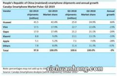 贩毒团伙以王某为首 销售毒品速度销量大