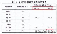 电气专业要求：