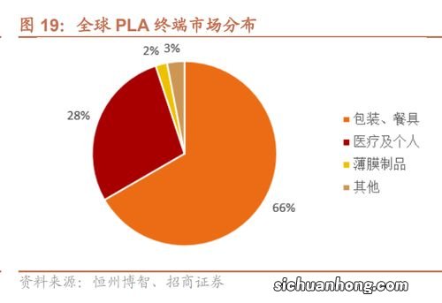 高纯度丙交酯为“两步法”工艺难点