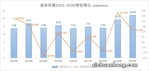 持续下滑的净利润