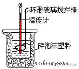 热量测定法