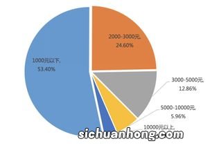 “每项升级，都应消费者需求而定”