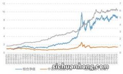 量化选股的门坎分析