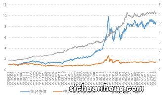 量化选股的门坎分析