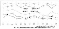 越南的人口与民族语言