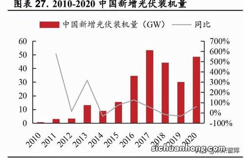 研究高需求行业