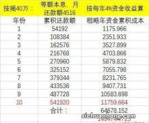 居住属性才是房子的基本属性，居住属性决定了房子的基本价值。