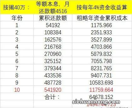 居住属性才是房子的基本属性，居住属性决定了房子的基本价值。