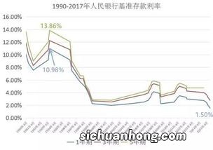 90年代的利率有这么高吗？这难免不会让人觉得保险公司是傻子。