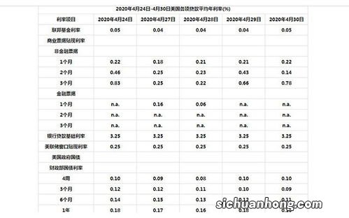 贷款利率优惠及原因说明