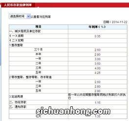 工商银行的存款利率和其他银行有什么区别？