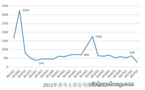 恒大停牌500天，堕入财务危机