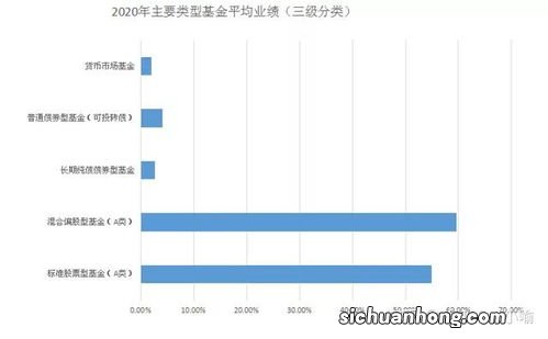 人均业务指标比较