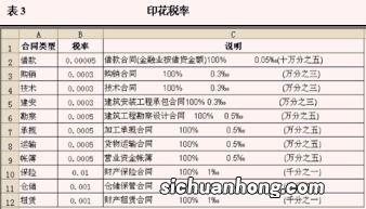 印花税如何计提？