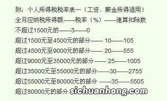 每月公积金5500元， 一年的工资收入就是275000元