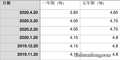 利率能下调多少？