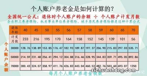 为何5000元的基数实际缴纳会有200多、1000多差别？