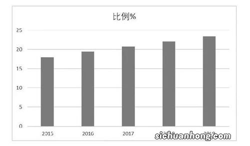 第四代钍基反应堆