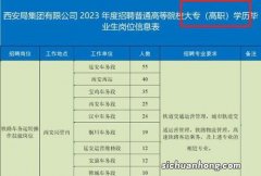 这3个国企单位值得选，待遇不是一般“香”，符合条件的学生一定要不错过