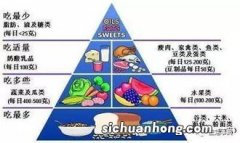 针对于饮食，你需要增加蔬菜和水果的摄取量，而且要科学增加：