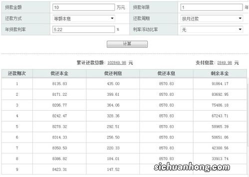 贷款10万一年多少利息