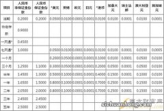 股分制商行二年期最新存款利率