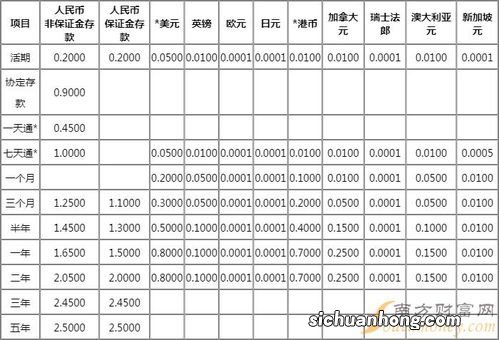 股分制商行二年期最新存款利率