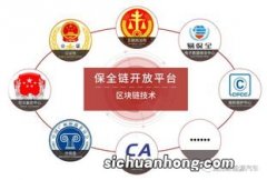 功能支持 电子签保障汽车金融服务高效合规