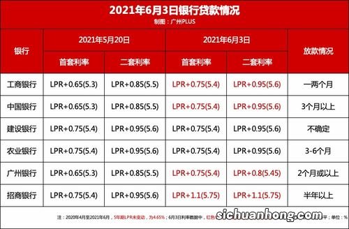 月利率 5%，师爷认为，短时间借款利率是高了一点。