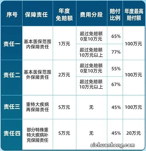 正文：关注新农合收费明细，了解健康保障情况