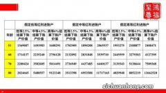 国寿定期盈年金保险产品形态分析