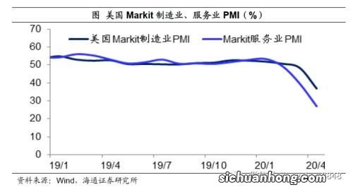 回观前两次全球的金融危机