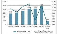 精准掌握中药材市场行情和趋势