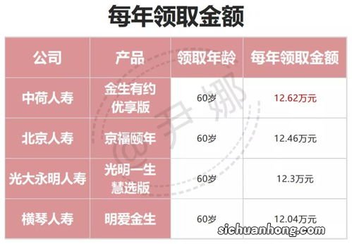 这4款养老金，让你多领80万