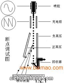 所需服务——人工费