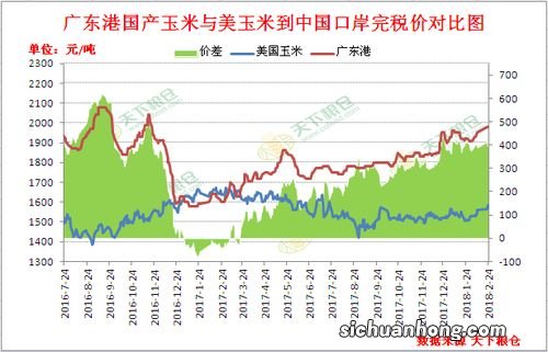 半年玉米价格行情走势预测及分析