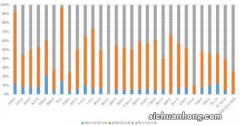 耗材使用、交易透明化