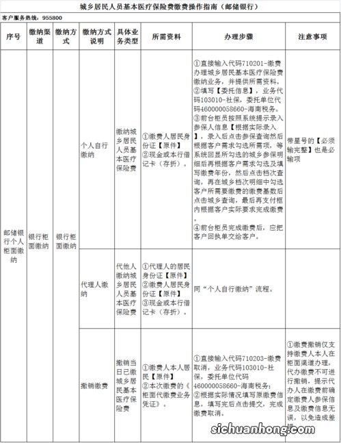 2023年城乡居民医疗保险缴费标准是多少,如何交?