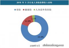 消费型重疾险交多少年？