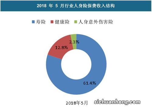 消费型重疾险交多少年？