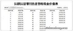 《保险保障基金管理方法》主要改了啥？